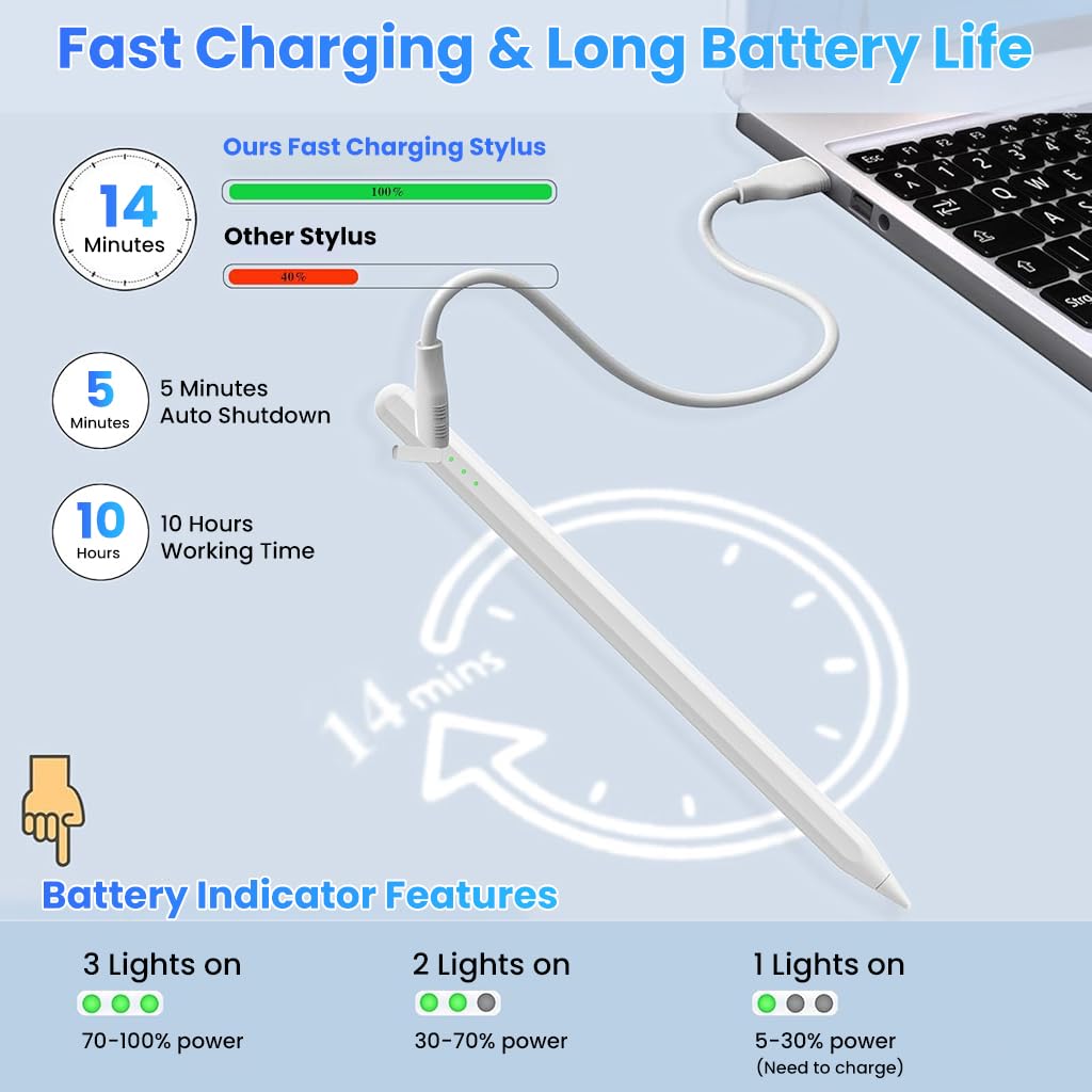 ZORBES Stylus Pen for iPad 11 and 10th Gen with Palm Rejection and Magnetic LED Display | Fast 14min Charging