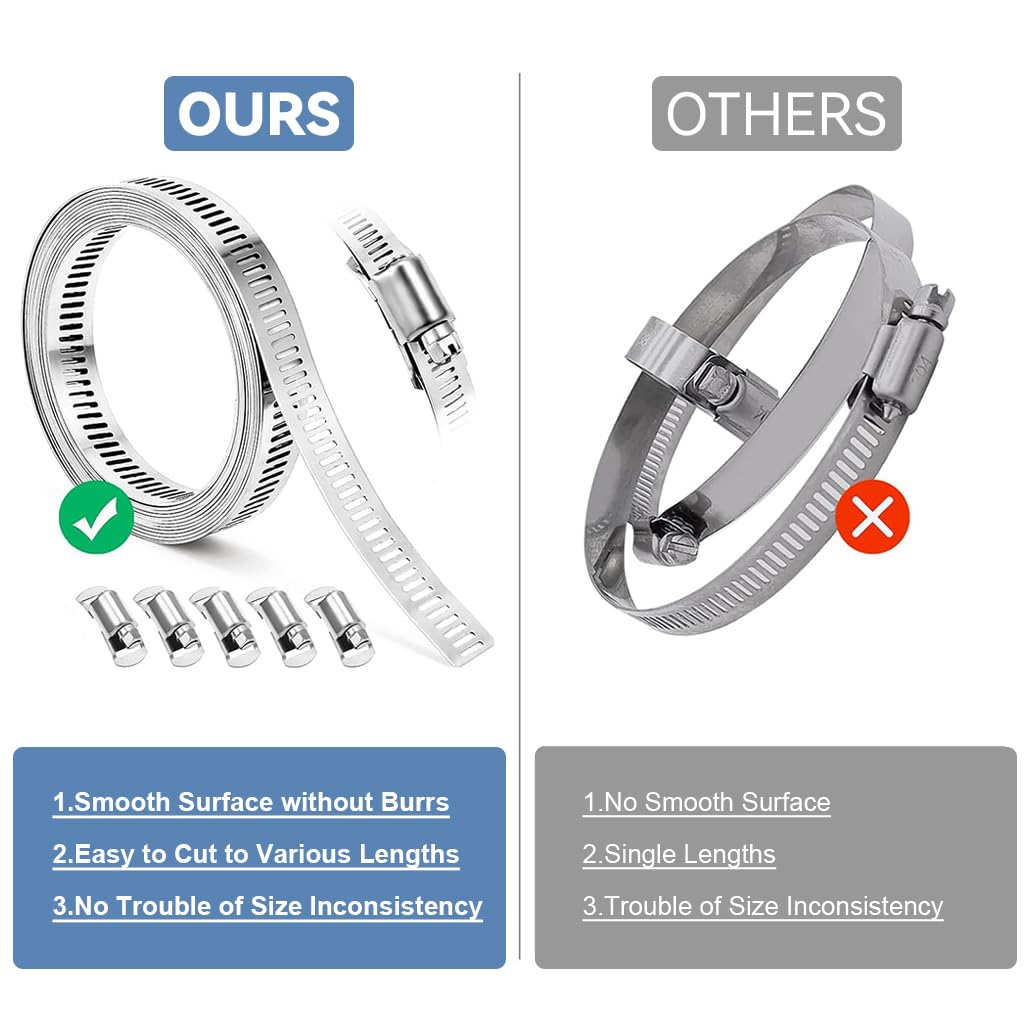 Serplex Hose Clamp Roll for Plumbing and Pipe Repairing featuring 6.6ft Band with 5 Bolts | 304 Stainless Steel