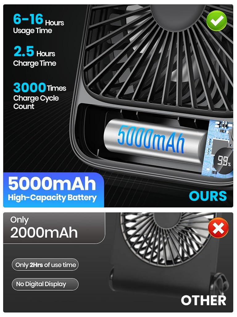 Verilux USB Fan for Desk and Travel featuring 4 Speed Control and 5000mAh Battery | Black