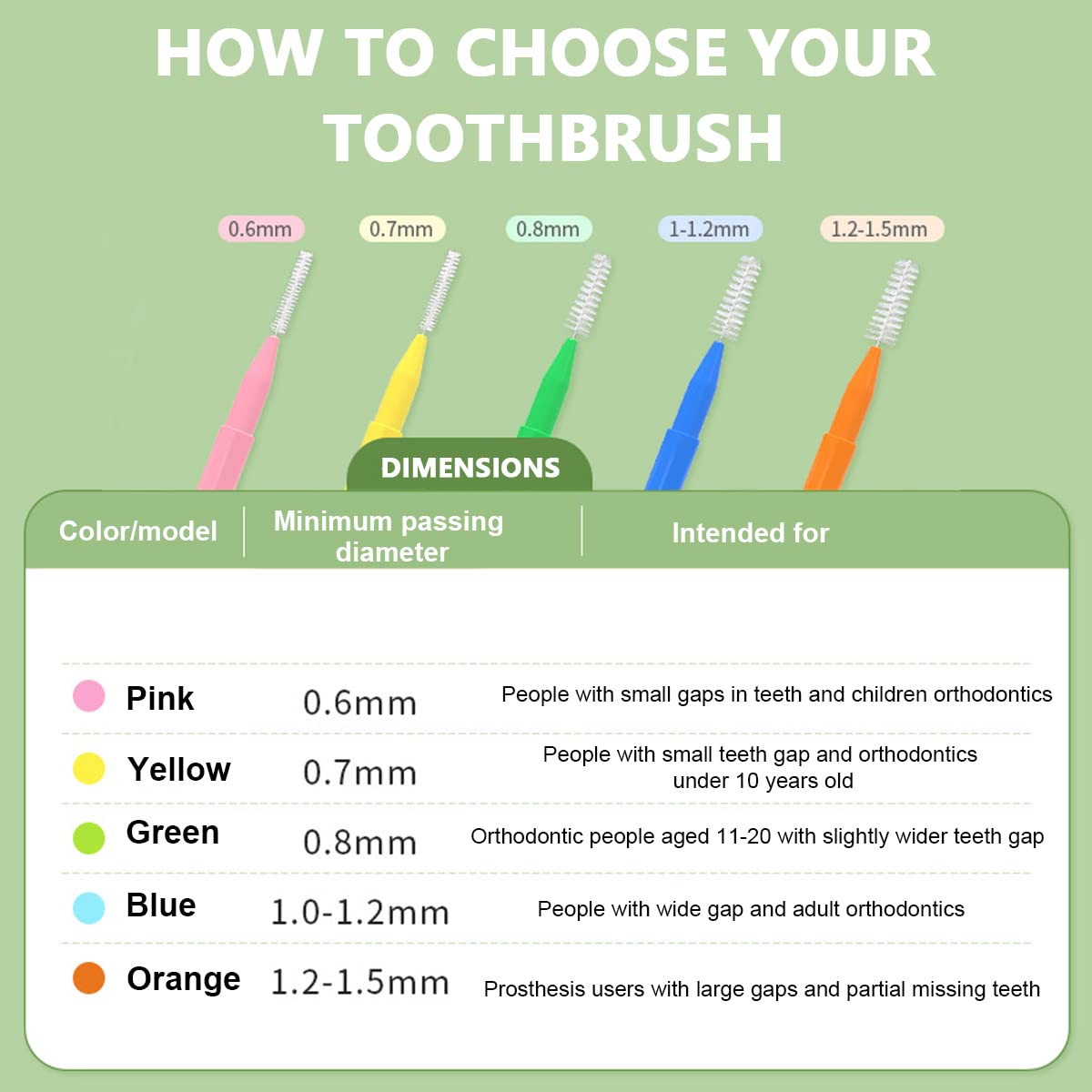 HANNEA Interdental Brushes 30pcs Set for Teeth Cleaning with Bendable Tip & Covers | Nylon Bristles