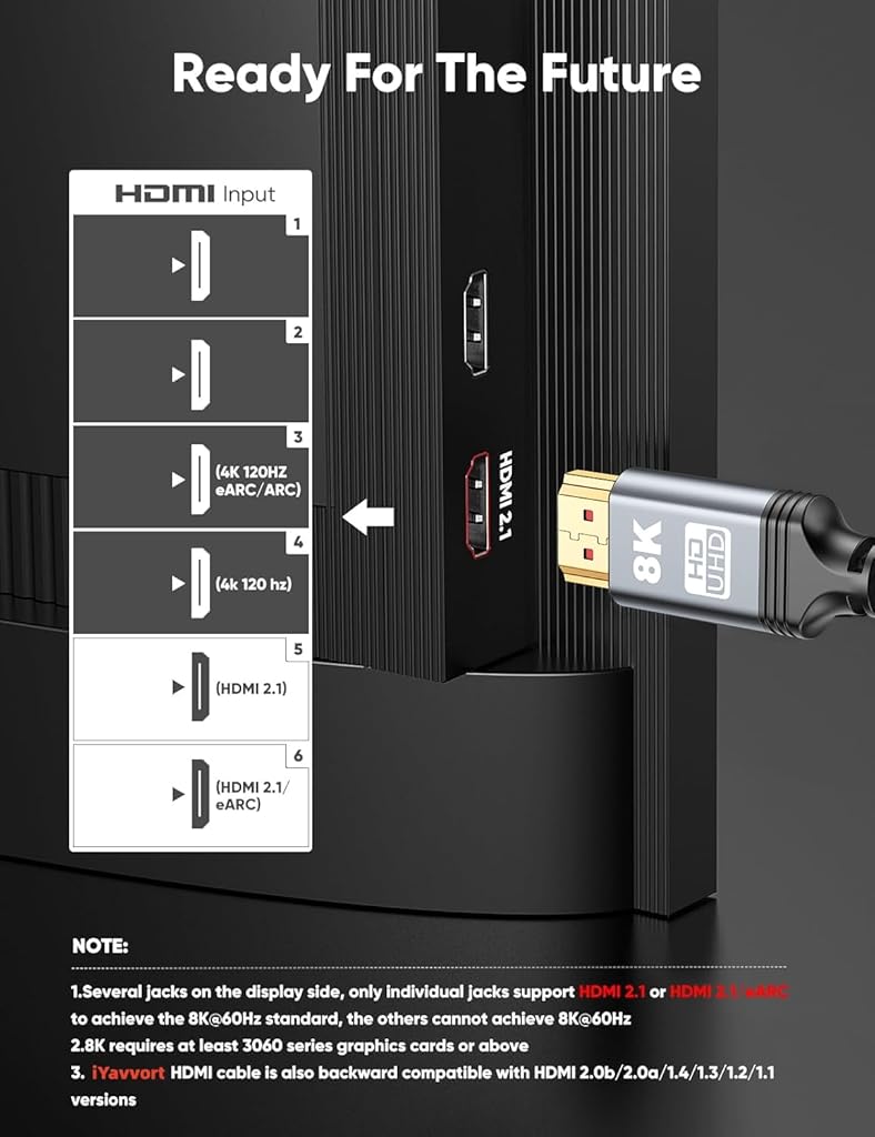 Verilux® HDMI Cable 48Gbps 6.6FT, Certified Ultra High Speed HDMI Cable