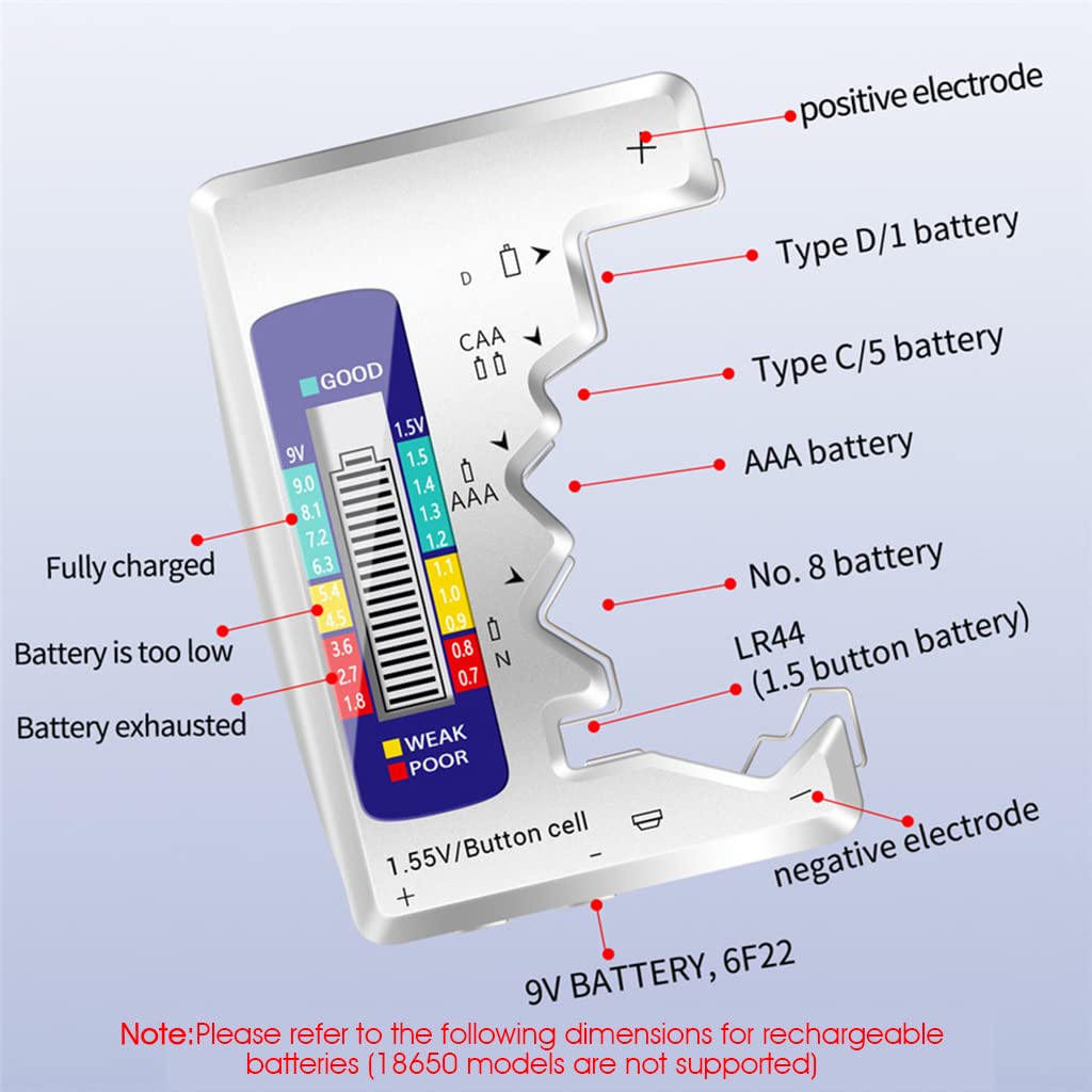 Serplex Battery Tester for AAA AA C D 9V and 1.5V Button Cells with LCD Display | Compact Portable Checker