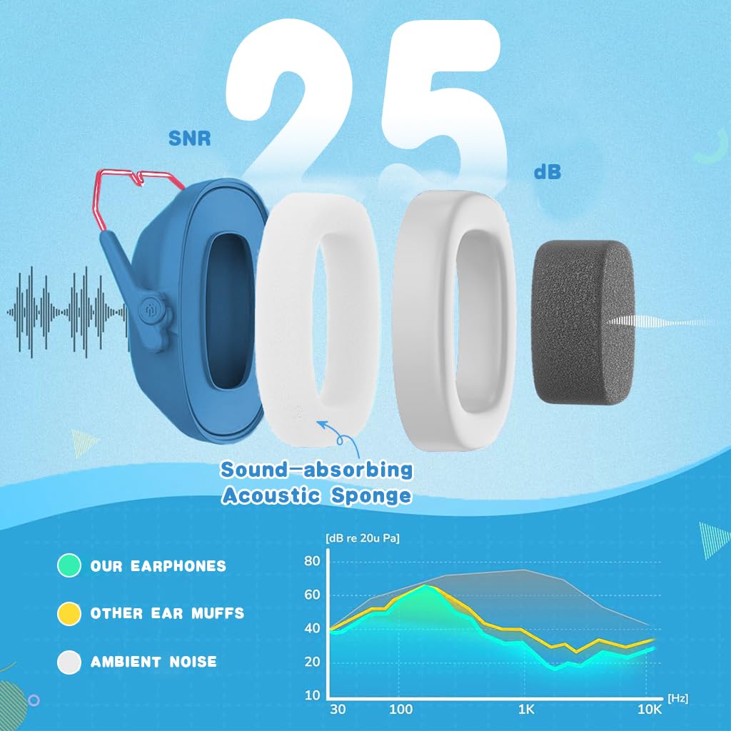 SNOWIE SOFT® Noise Cancelling Headphones for Kids Teens, 25dB Safety Noise Reduction Ear Muffs for Autism Sensory & Concentration Aid, Ear Hearing Protection Travel Noise Cancelling Ear Muffs, Blue