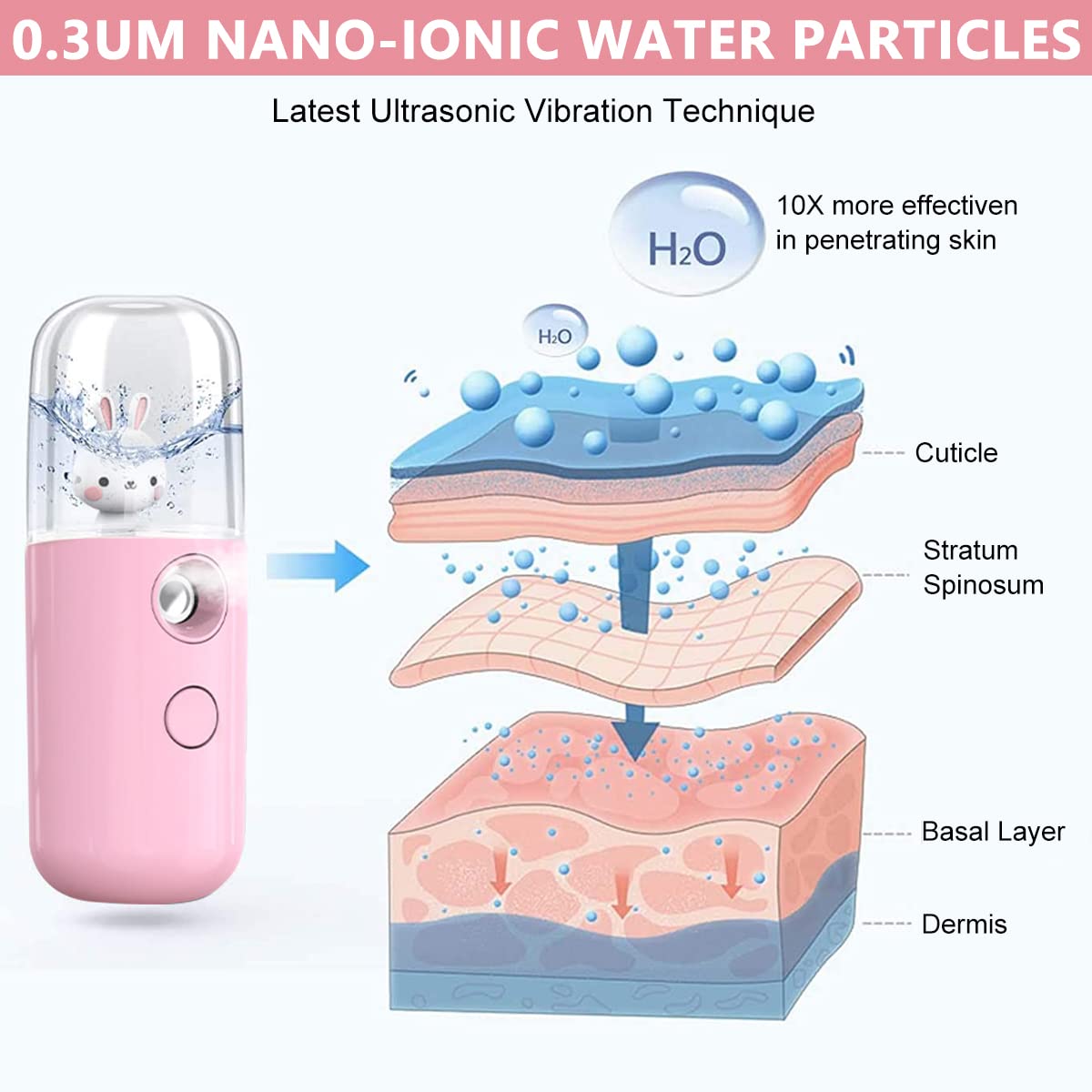 Venzina Mini Facial Nano Mist Spray for Skin Hydration with 30ml Capacity and USB Rechargeable Design