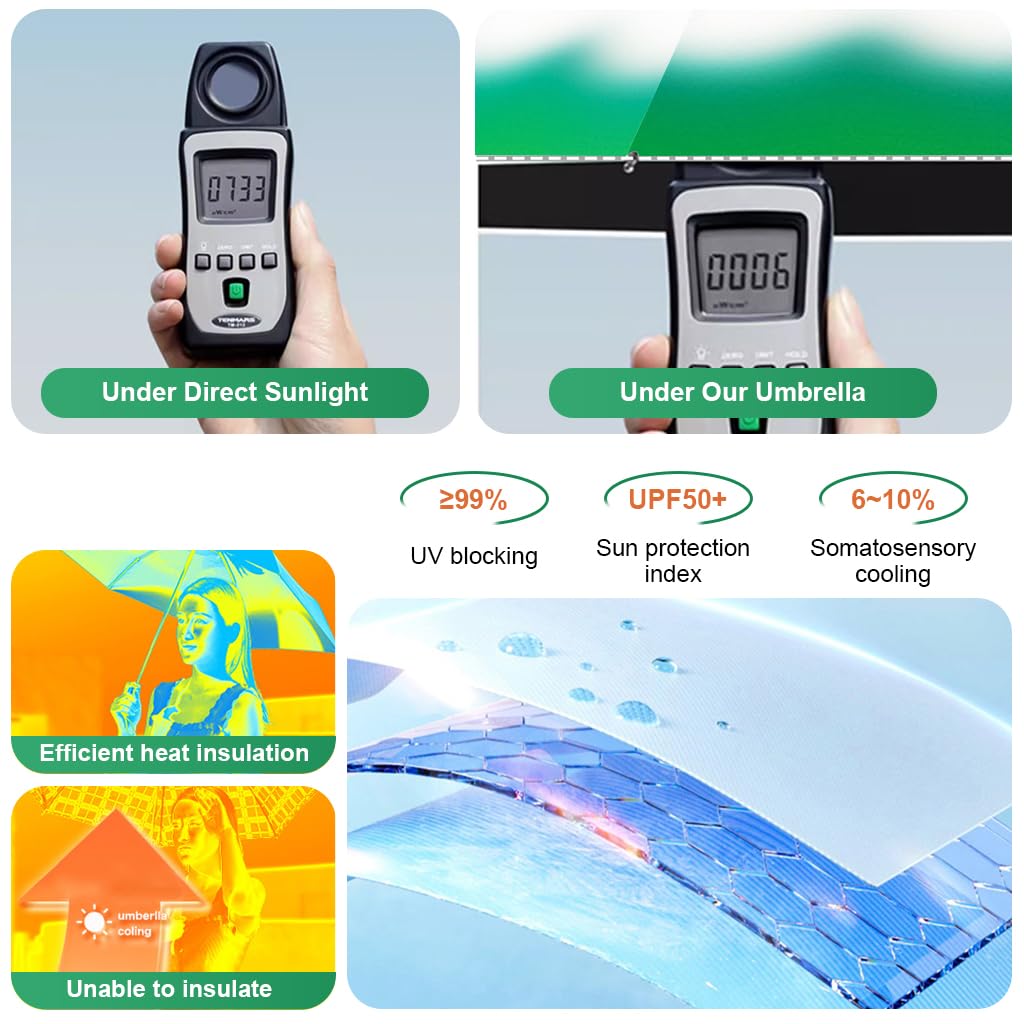 Venzina Sun Umbrella for Travel with Automatic One Touch Open and Fiberglass Ribs | UPF 50+ Black Coated Liner in Gradient Light Purple