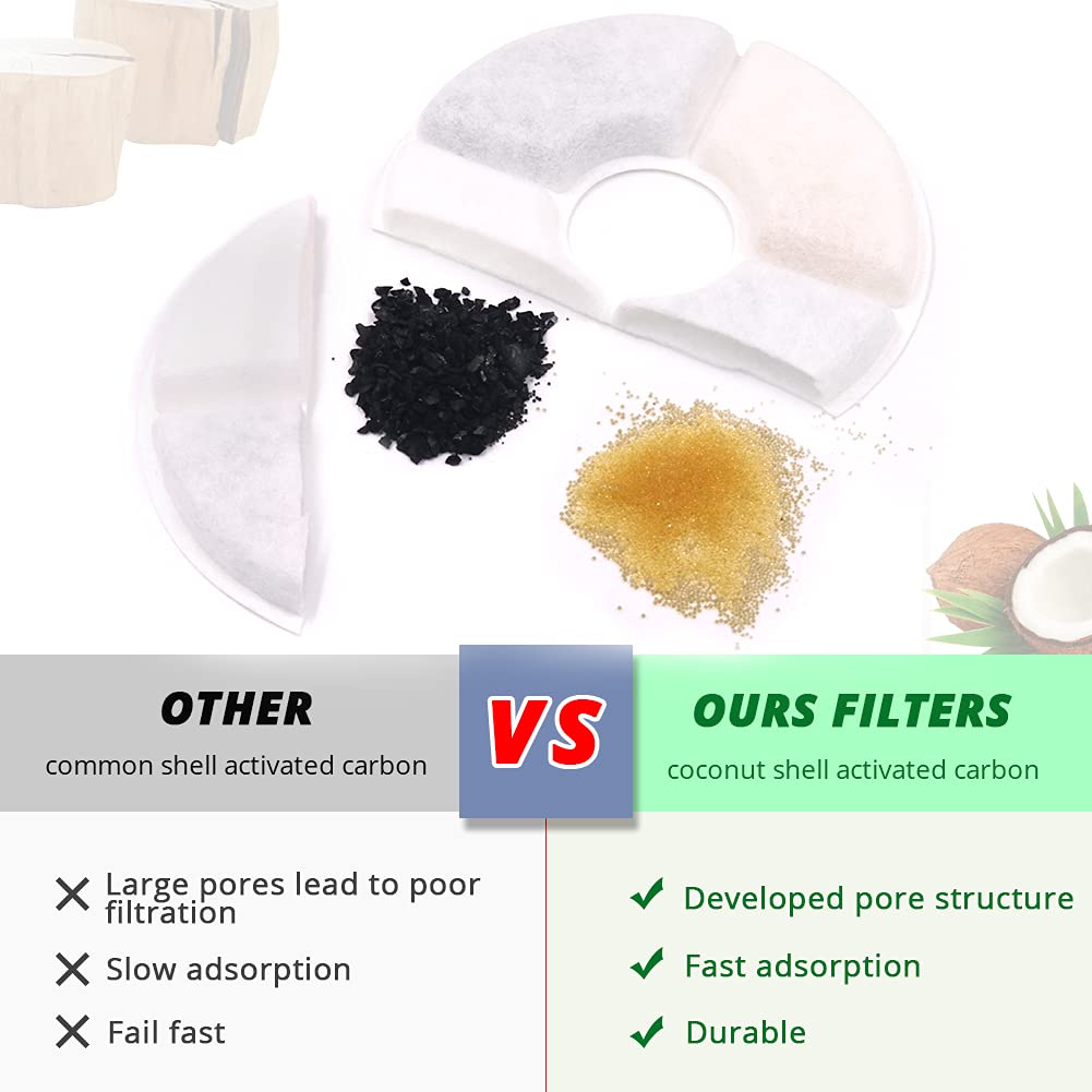 Qpets Cat Water Fountain Filters 4 Pack with Silent USB Pump and Triple Filtration | Keeps Pet Water Clean