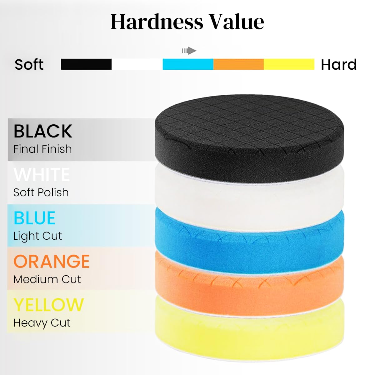 Serplex Buffing Polishing Pads for 15cm Backing Plate featuring Waffle Grid Design | 5pcs Set