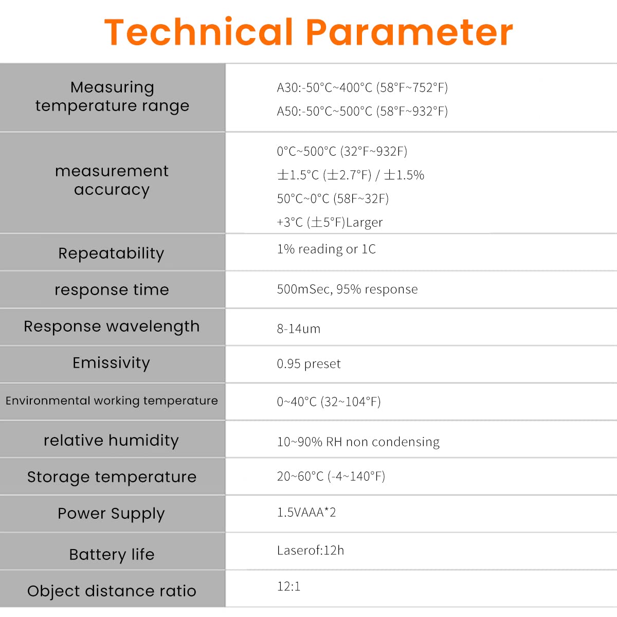 HASTHIP® Infrared Thermometer Gun Non Contact Digital Temperature Gun Industrial Laser Infrared Thermometer with Overheat/Low Temperature Warning (-50°C ~ 400°C) for Industrial Use (Not for Humans)