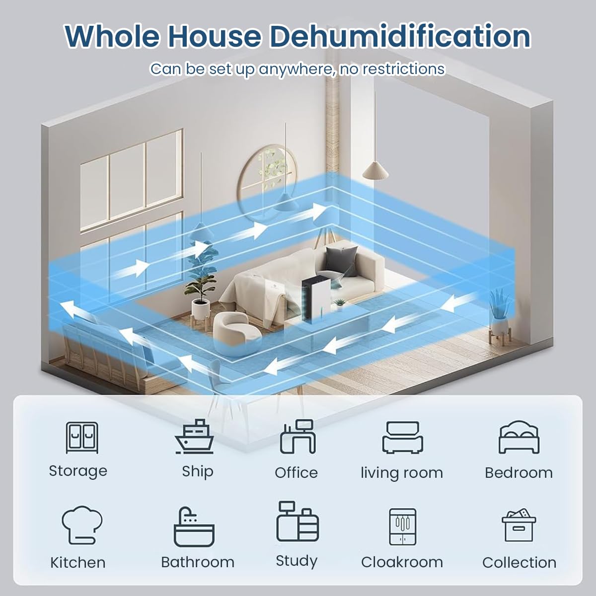 HANNEA Dehumidifier for Bedroom and Bathroom featuring Dual Drainage System 2.4L Tank | 7 Color LED Light and Ultra Quiet 40dB Operation