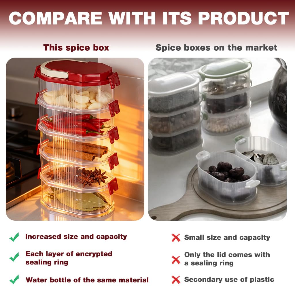 Supvox Stackable Spice Storage Box for Kitchen Organization with Flip Lock Lids and 5 Layer BPA Free Design | Leakproof Freezer Safe Containers