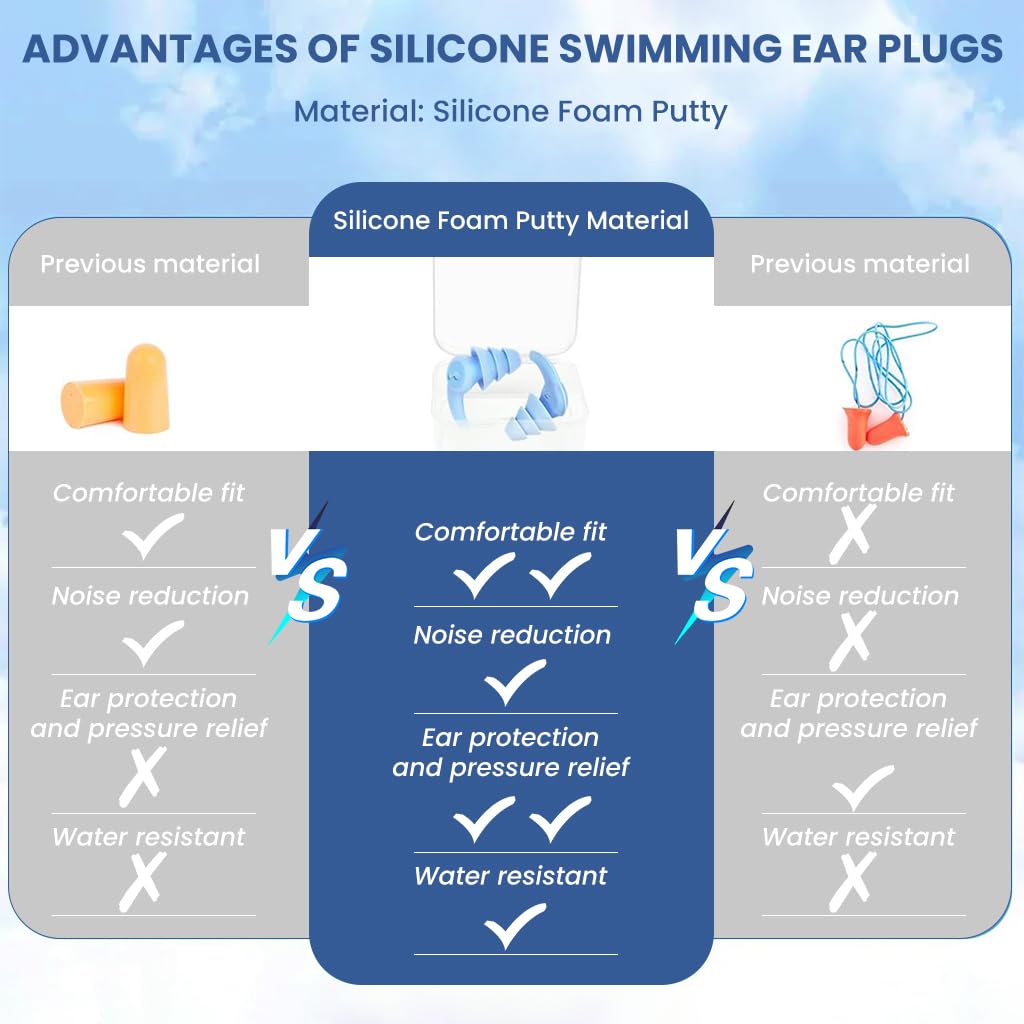 ZIBUYU Noise Cancelling Ear Plugs for Sleeping and Travel with Soft Silicone Fit | 3 Pairs 32dB Reusable Set