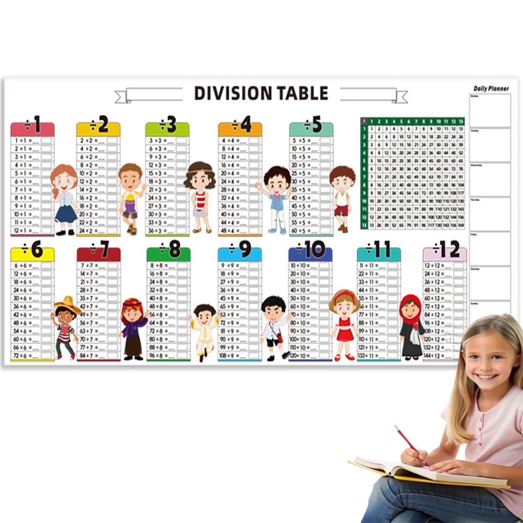 ZIBUYU Write and Wipe Multiplication Table Chart 85x40cm for Classroom Learning | Reusable Multicolor Math Poster for Kids