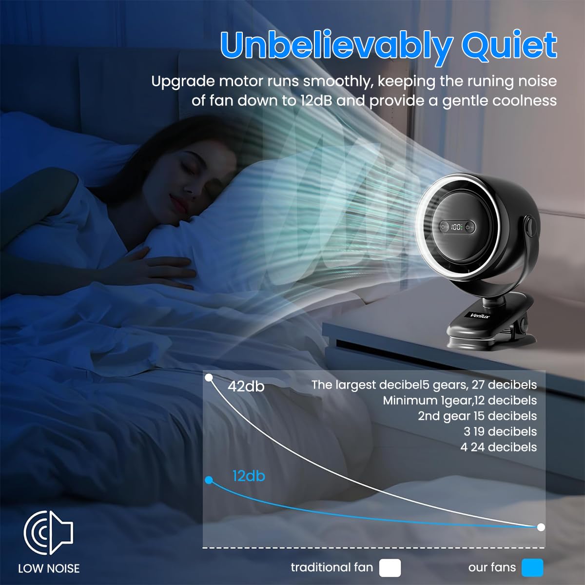 Verilux Rechargeable Table Fan for Home and Camping with 8000 mAh Battery & Remote Control