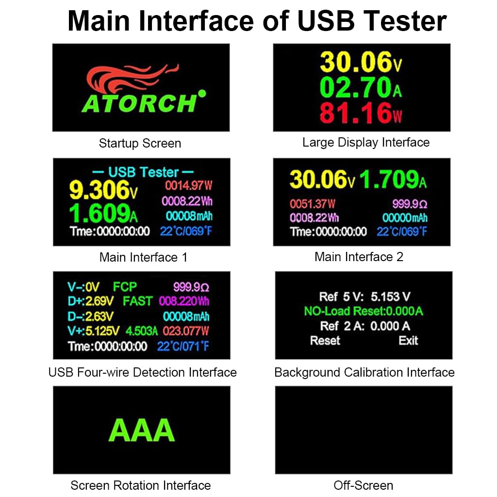 Serplex® USB Tester LCD Screen Digital Multimeter, Plug & Go IPS Color Display Digital Multimeter Voltmeter Current and Voltage Monitor DC 5.1A/30V/150W Power Meter Tester for Laptops, Phones