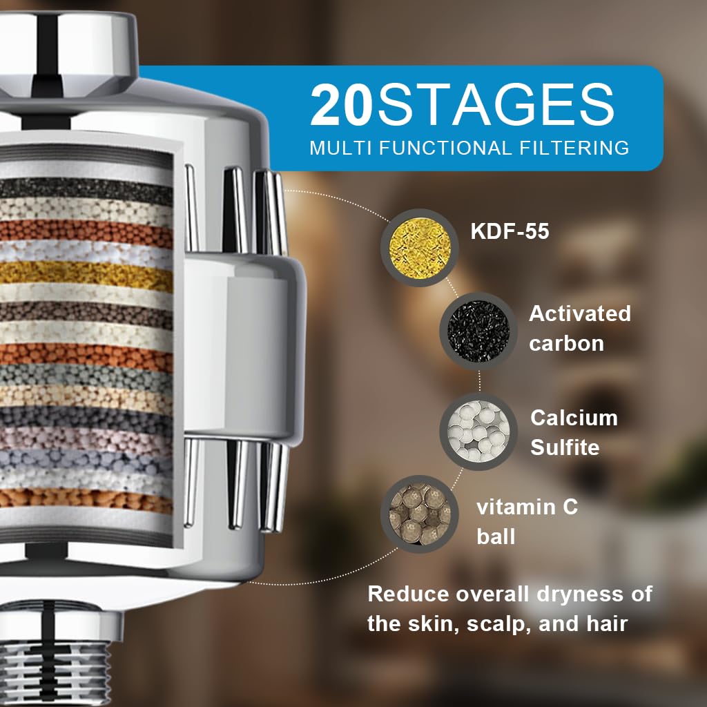 HASTHIP Filtered Shower Head with 20 Stage Filtration and 5 Spray Modes for Softer Skin | Removes Chlorine and Heavy Metals