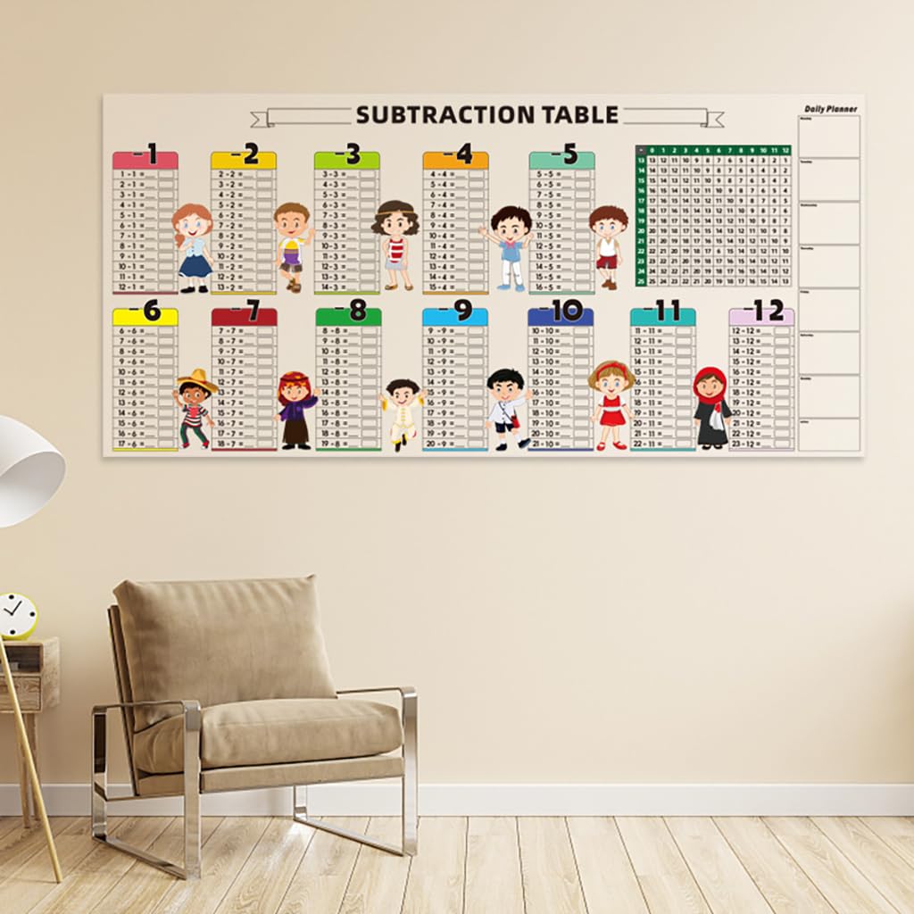ZIBUYU Write and Wipe Multiplication Table Chart 85x40cm for Classroom Learning | Reusable Multicolor Math Poster for Kids