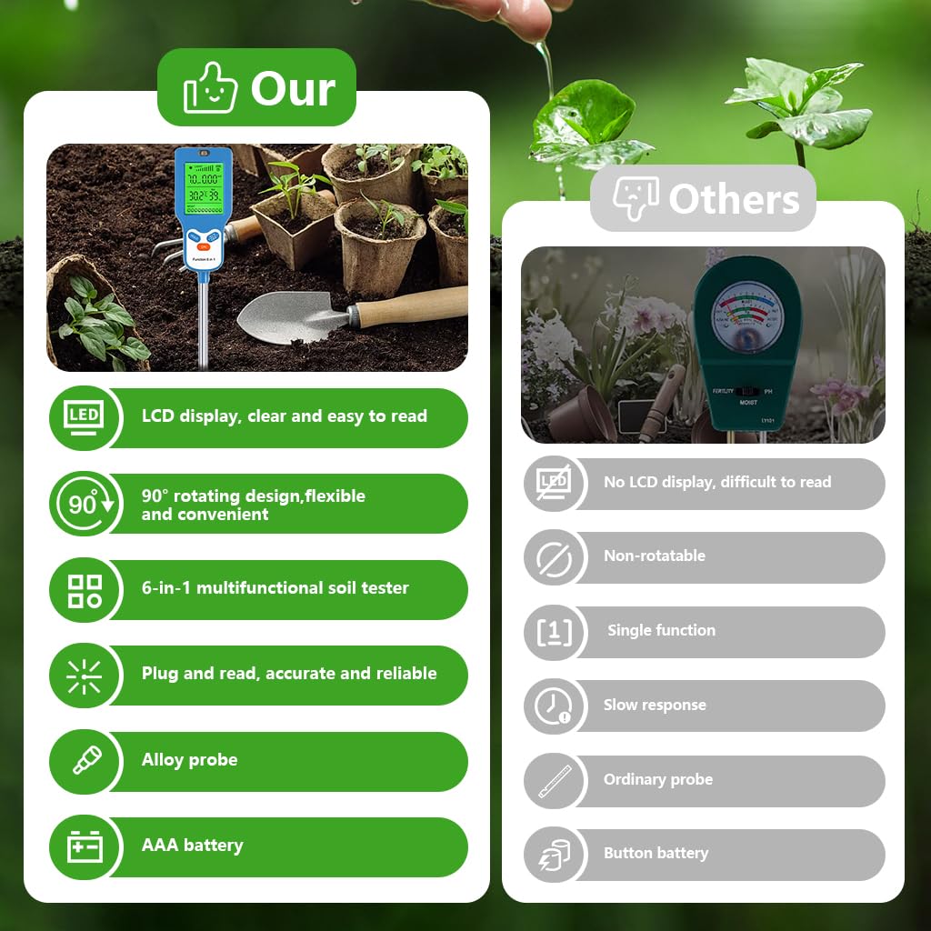 Serplex Soil Tester for Gardening with 6-in-1 pH Moisture and Light Sensors | Rotating LCD Display