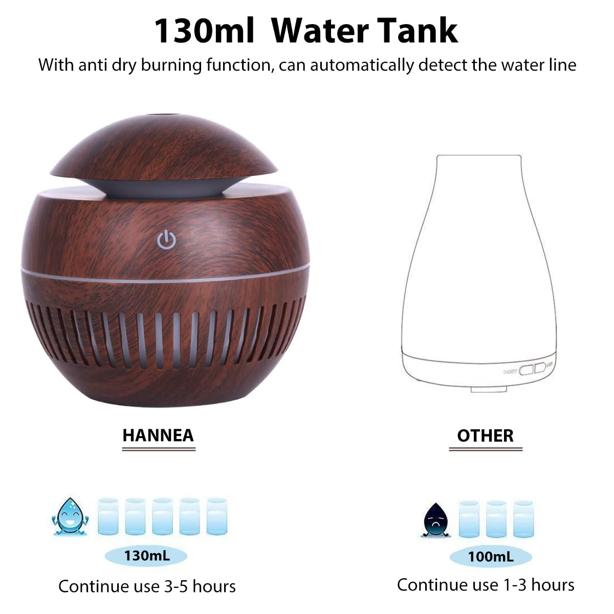 HANNEA Humidifier for Room featuring Smart Touch Switch and 7 Color LED Light | 130ML Wood Grain USB Aroma Diffuser