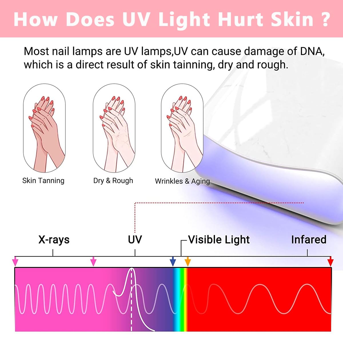 MAYCREATE Anti UV Gloves for Gel Nail Lamp with UPF 50+ Protection and Stretchy Fabric | Pink