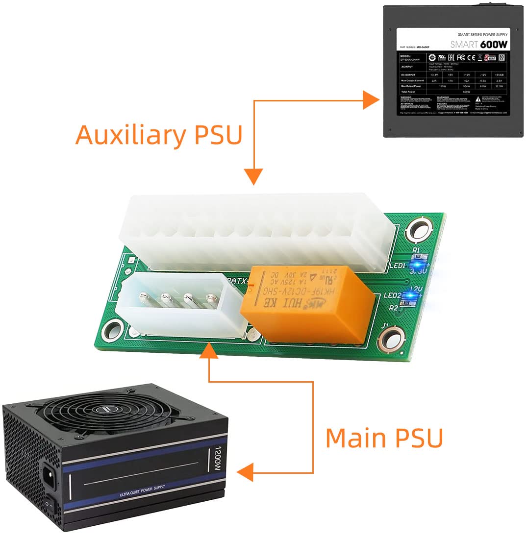 ELEPHANTBOAT Dual Power Supply Connector for Bitcoin Mining with 4 Pin and 24 Pin LED Board | Synchronous PSU Expansion