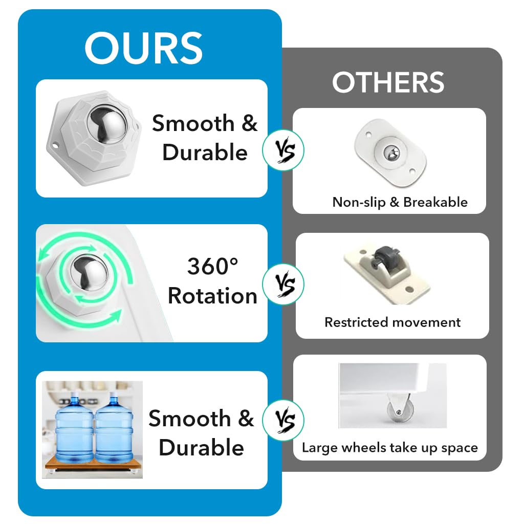 HASTHIP Caster Wheels for Furniture and Appliances featuring 360° Swivel 200kg Capacity | 4pcs Self Adhesive Design