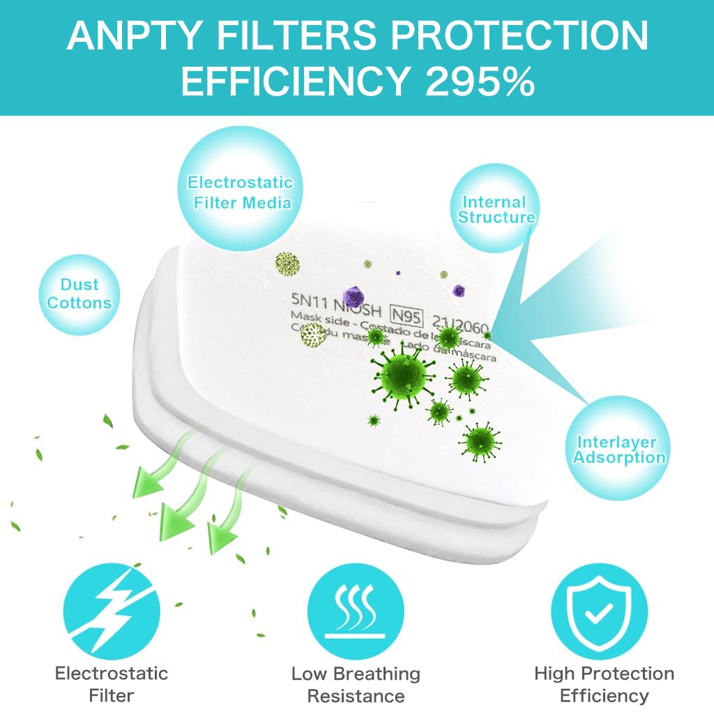 Serplex Activated Carbon Filter Pads 48PCS with 5 Layer Filtration for Respirator Masks