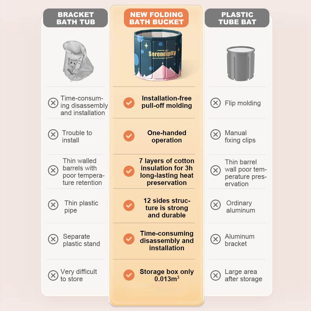 HANNEA Bath Tub for Bathroom with 25.5 in Diameter PVC Foldable Design | Ice and Hot Water Therapy