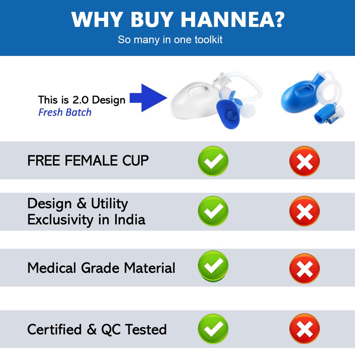 HANNEA Urine Collector for Men with 2000ml Capacity and 5.2ft Tube | Leakproof Reusable Travel Urinal