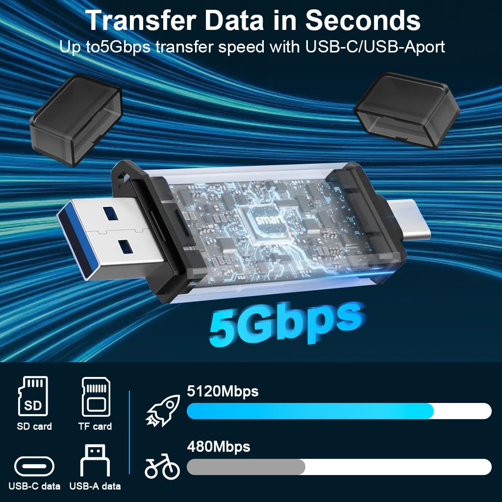 ZORBES Card Reader with USB 3.0 and Dual Type-C & USB Ports for SD and TF Cards | Fast Data Transfer