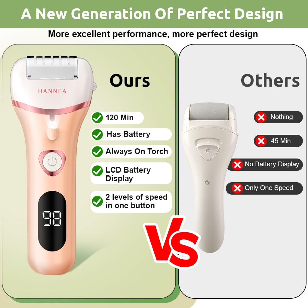 HANNEA Electric Callus Remover for Feet with 3 Rollers and LED Light | 2 Speed Rechargeable Foot Scrubber