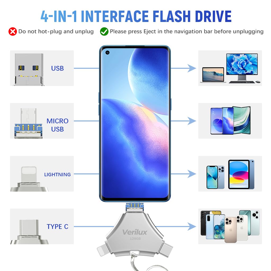 Verilux Pendrive 128 GB for iPhone and Android with 4 in 1 Type C Ports | Frosted Metal Design