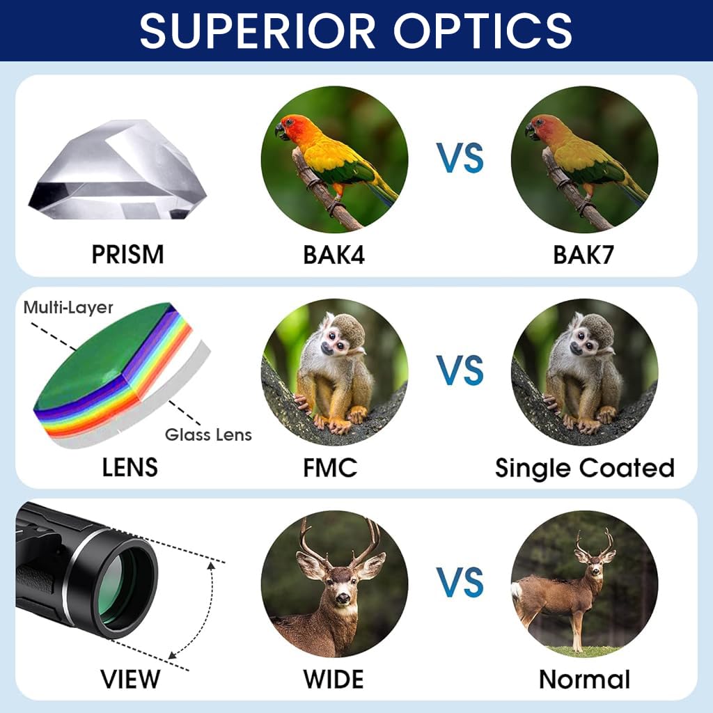 ZORBES Pocket Binoculars for Bird Watching and Travel featuring 200x25 Optics | Compact and Lightweight Design