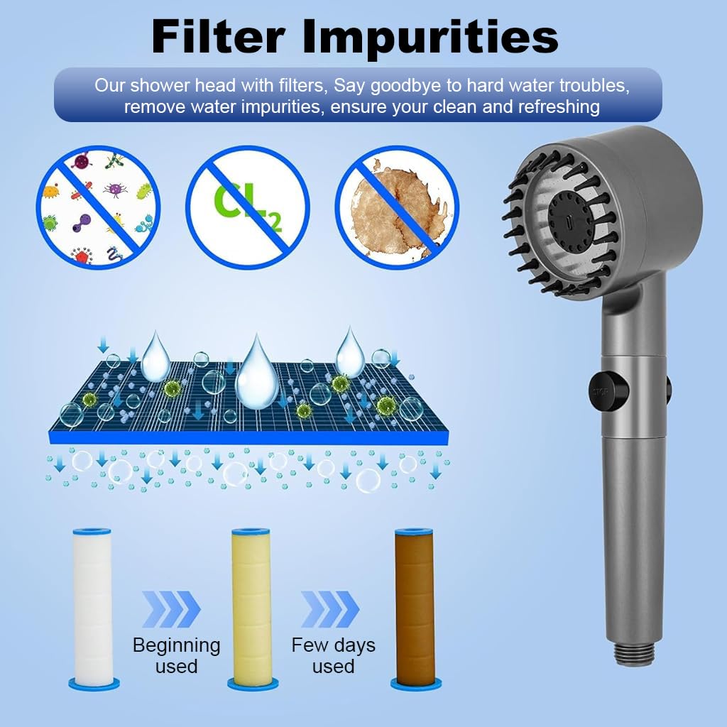 HASTHIP Shower Head for Bathroom with 1.5m Hose featuring 3 Spray Modes and Filtration Core