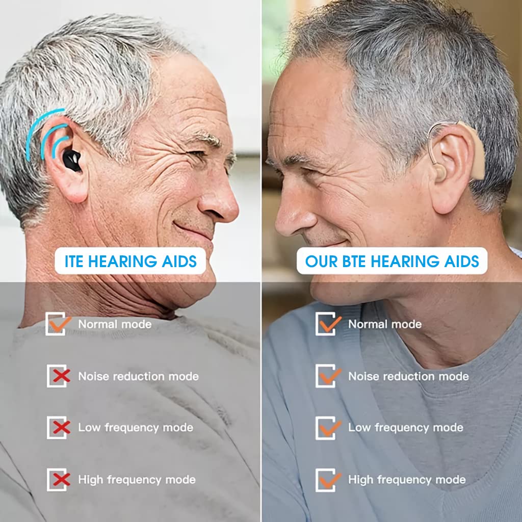 HANNEA Hearing Aid Machine for Ear with Rechargeable Charging Box and Noise Cancelling | Volume Control for Seniors