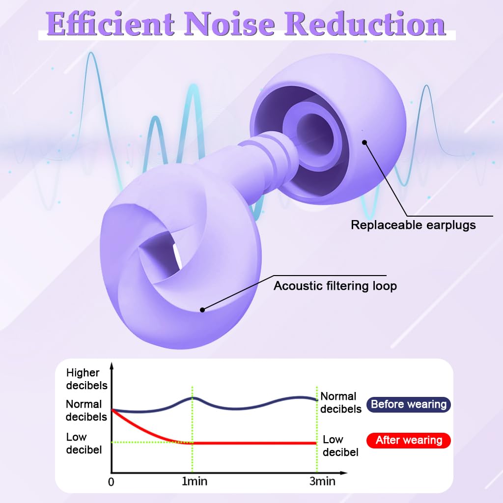 ZIBUYU Ear Plugs for Noise Reduction with 33dB Protection and Soft Silicone Loop Design | Purple