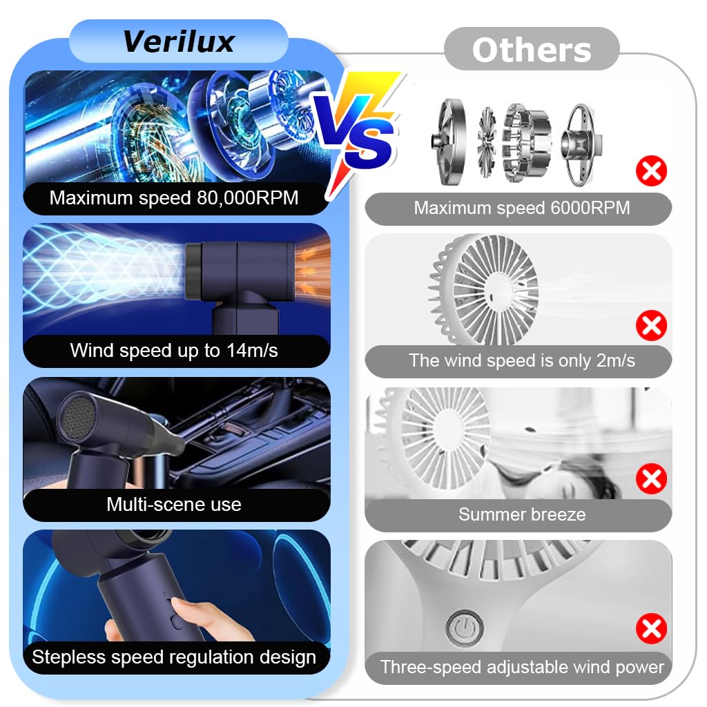 Verilux Electric Air Blower for Home and Car with 80000 RPM Turbo Motor | USB Cordless Mini Cleaner