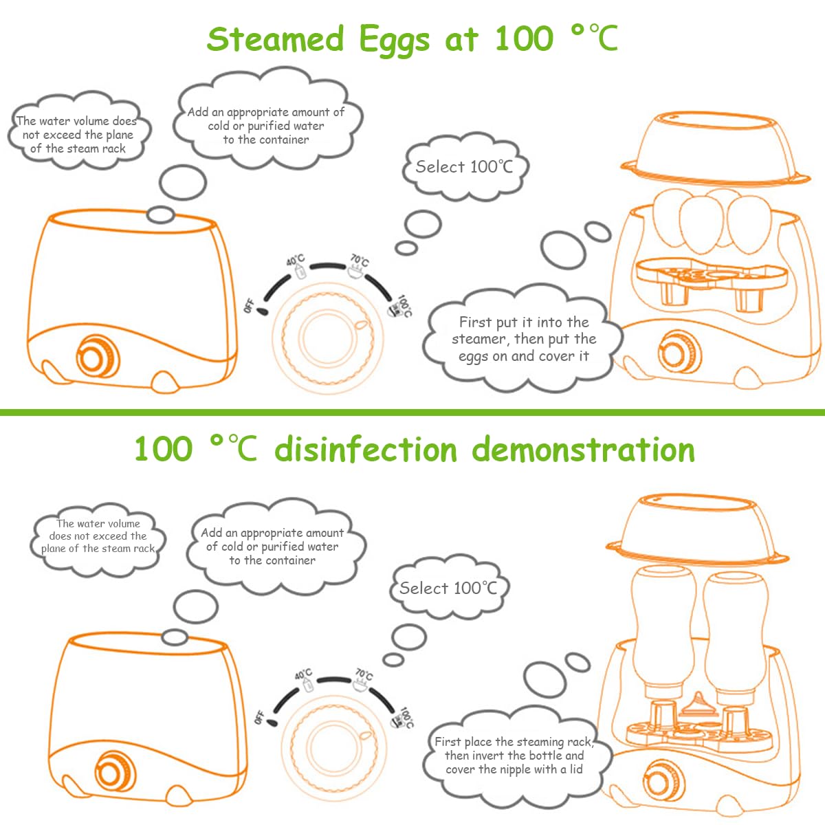 Supvox® Bottle Warmer for Babies Milk Electric 6 in 1 Sterilizer for Feeding Bottles with 8-15 Mins Fast Warming, 24H Keep Warm Food Heating Timer Adjustable Temp Baby Bottle Sterilizer Machine(Green)