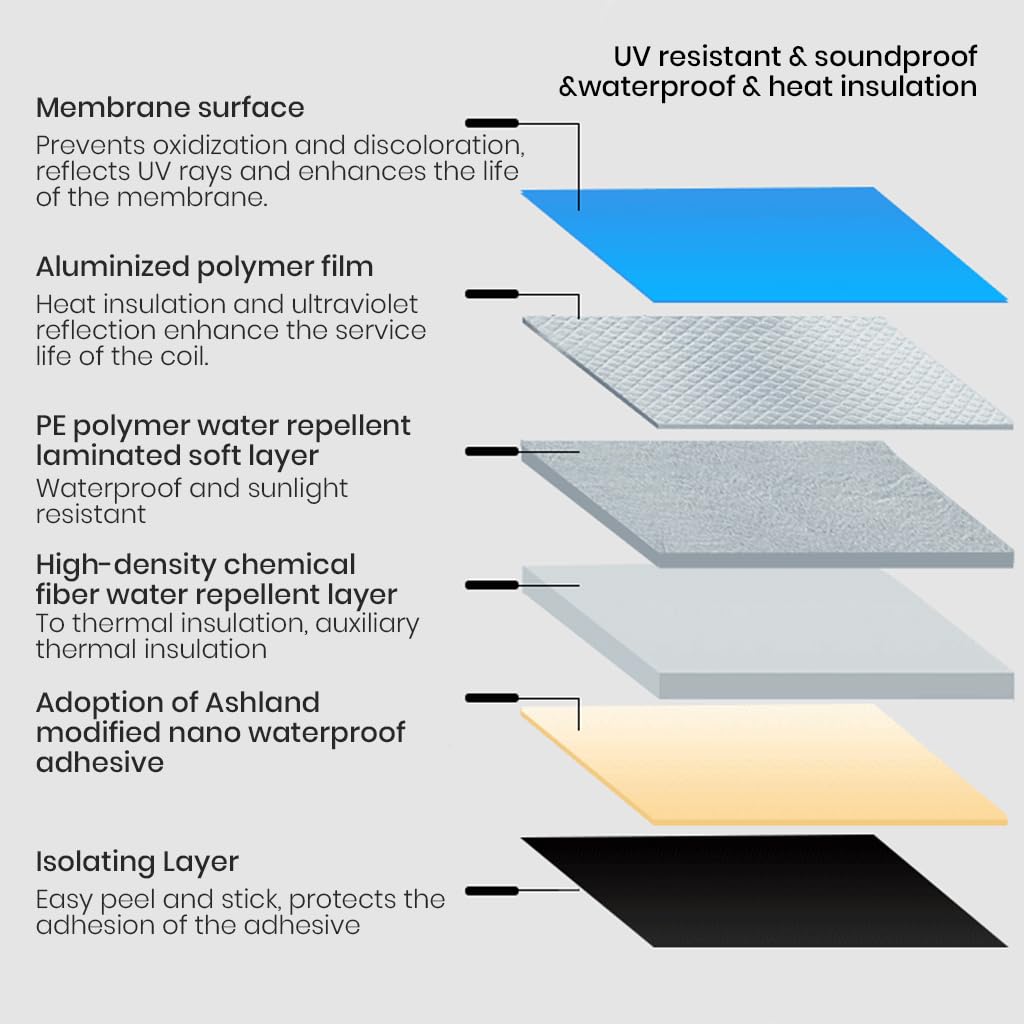 Serplex Roof Repair and Sealant Tape for Roofs and Gutters 10cm x 5m featuring UV Resistant Waterproof Adhesive | Easy Peel and Stick Outdoor Leak Stopper