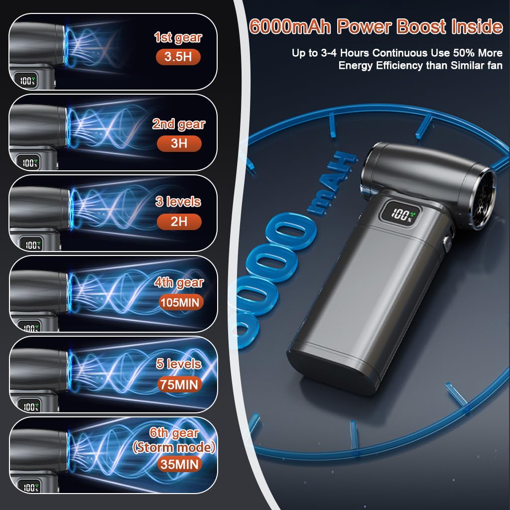 ZORBES Compressed Air Duster for Car Cleaning with 130000RPM Motor & LED Display | 6000mAh Rechargeable Turbo Blower