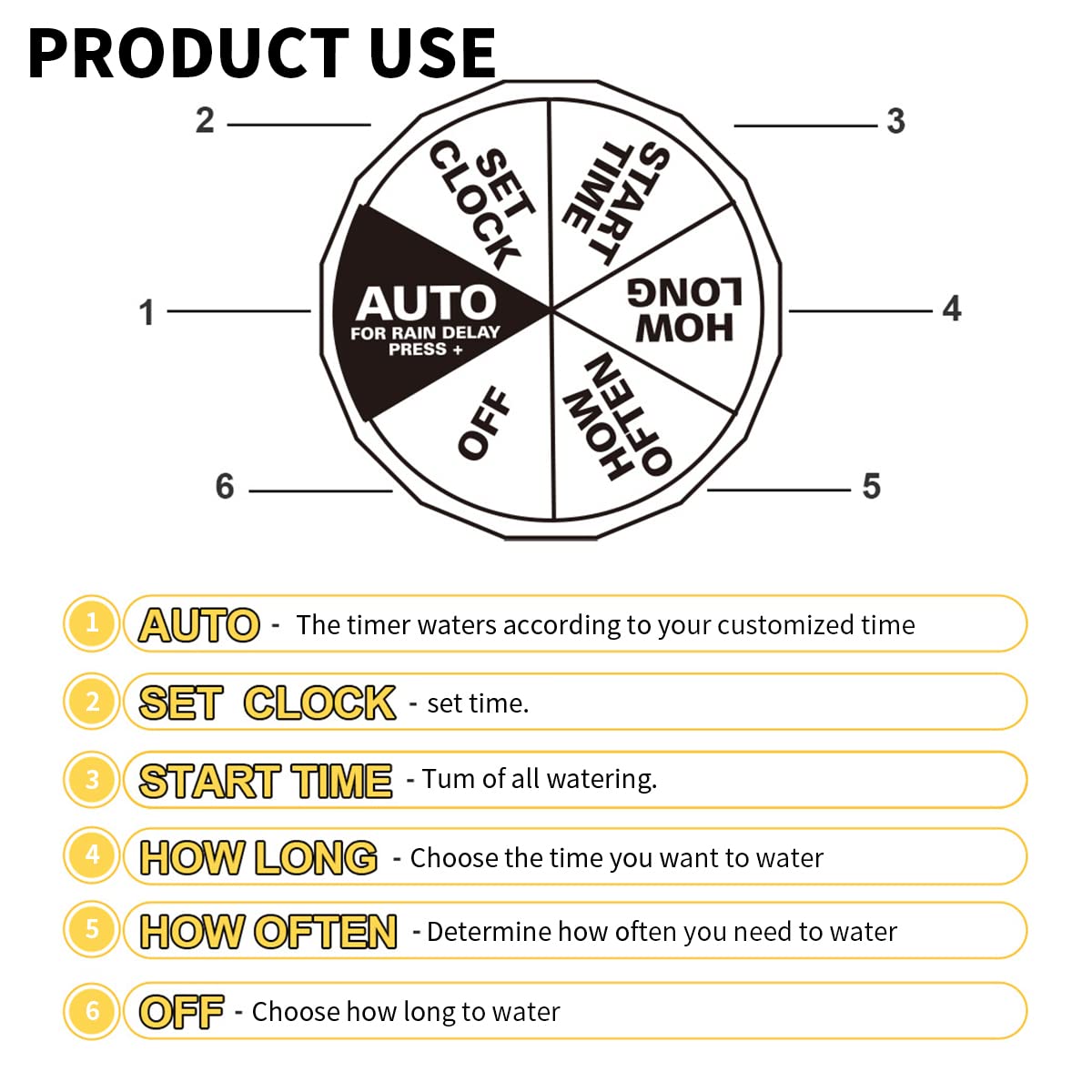 HASTHIP Drip Irrigation Timer for Garden Farm with Quick Connector, Irrigation Water Timer Programmable Timer, Automatic Watering System, IP65 Waterproof Digital Irrigation Timer System for Lawns