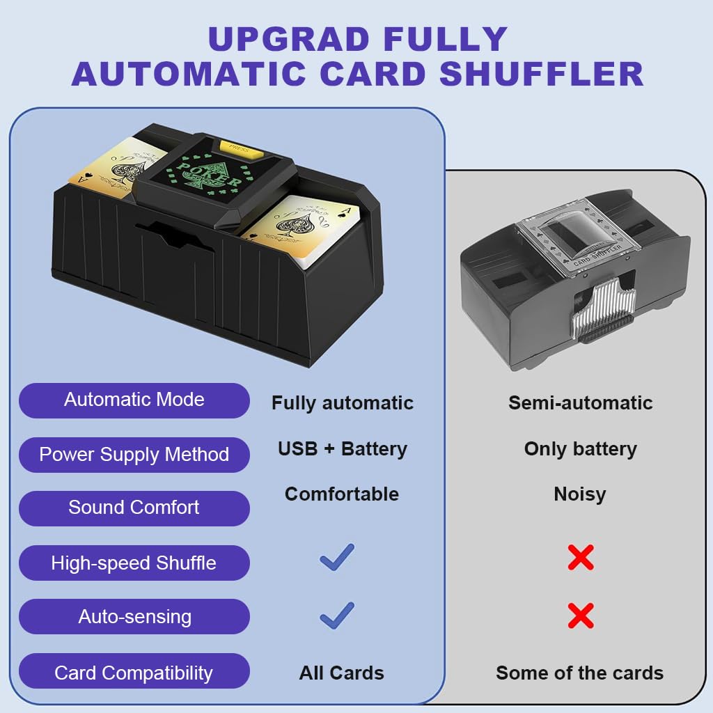 Supvox Automatic Card Shuffler for Poker and Casino Games featuring Dual Power Modes | One Button Control
