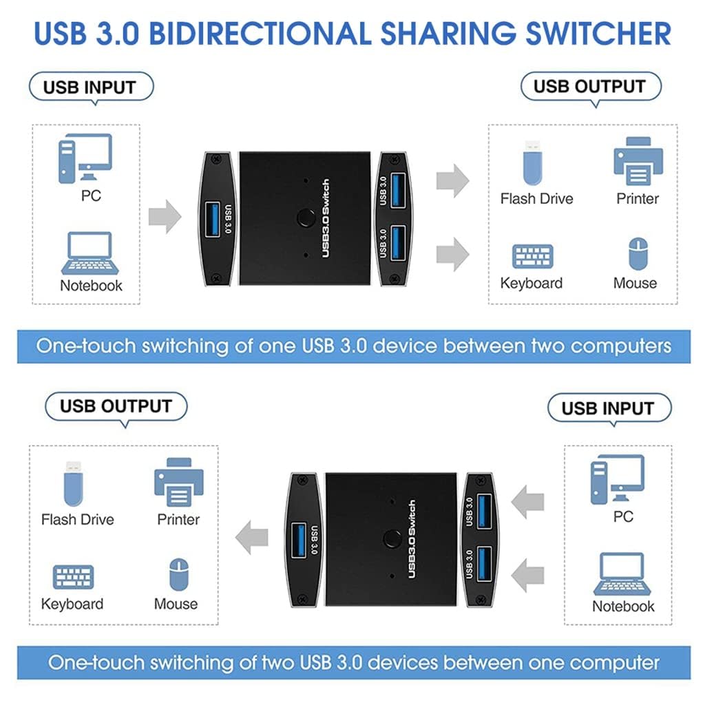 Zeitel USB Switch for 2 Computers with One Button Control and 5Gbps Data Speed | USB 3.0 Sharing Hub