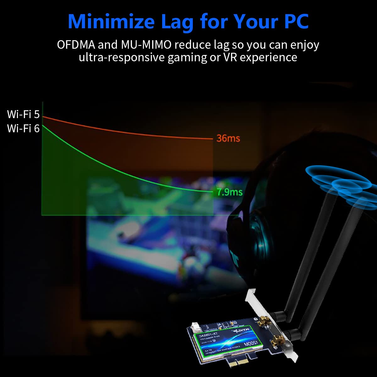 Verilux PCIe WiFi Card for Desktop PC with Dual 8dBi Antennas and Bluetooth 4.2 | AC1200