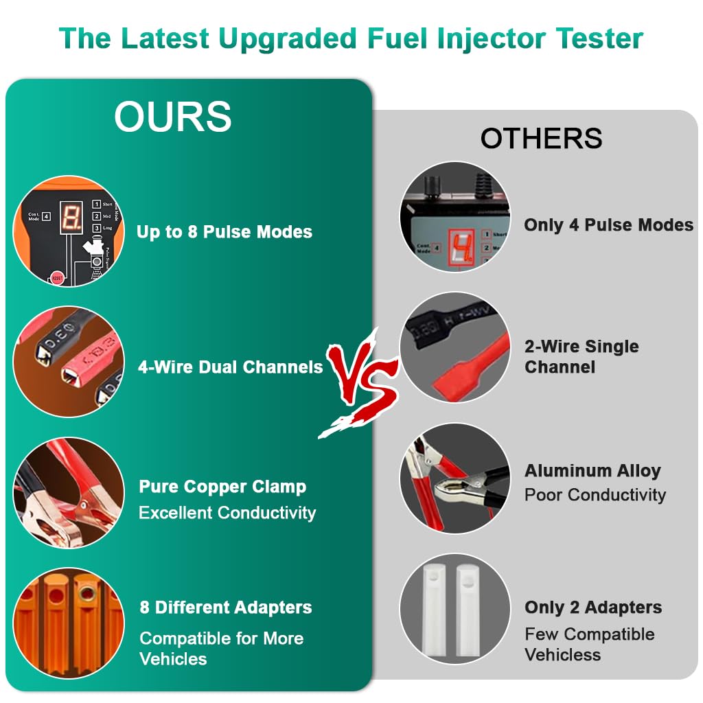 STHIRA Car Fuel Injector Tester Kit with Digital Display and Test Leads | Portable Case