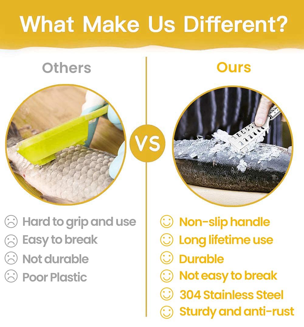 2PCS Fish Scale Shaver for Fast Fish Skin Cleaning with Serrated Blade and Case Lid | Stainless Steel