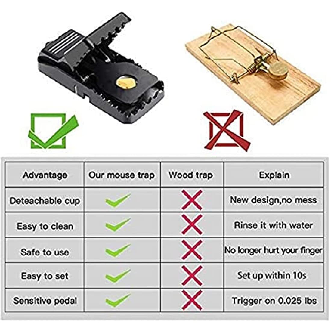 Optifit Rat Traps for House and Garden featuring Quick Slam Mechanism | 2 Pcs Reusable Set