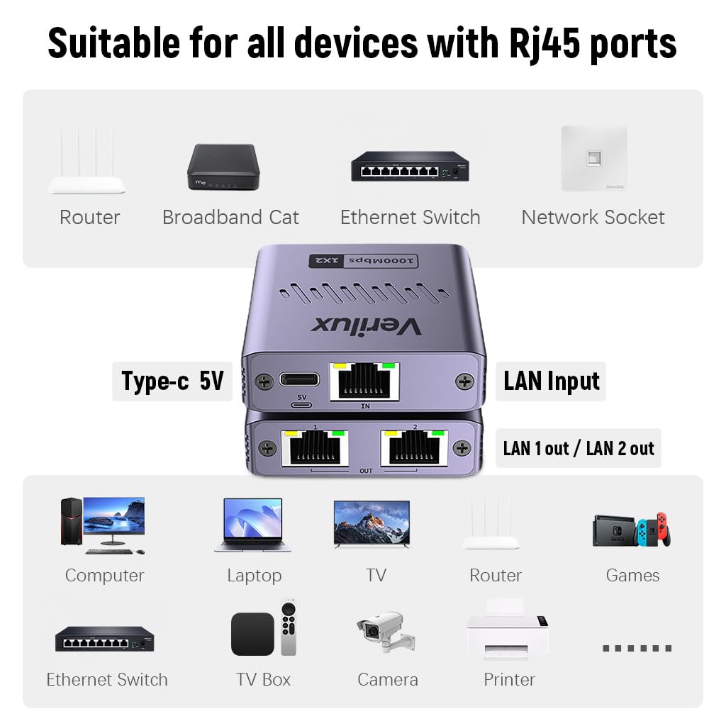 Verilux Gigabit Ethernet Splitter for Dual Device Connectivity with USB C Power | 1000Mbps 3 PCS