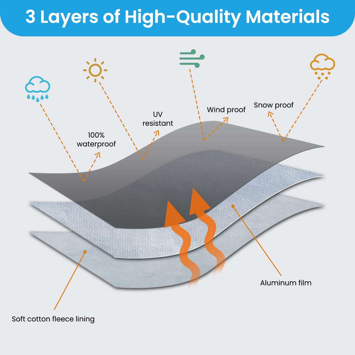 STHIRA Car Cover for Tata Nexon All Models featuring 3 Layer Waterproof Polyester | UV and Heat Resistant Full Body Protection