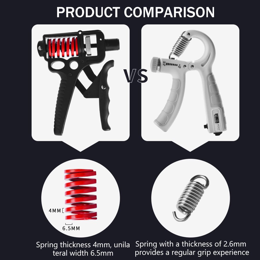 Proberos Hand Grip Strength Trainer for Finger and Forearm Workouts with 5–165 kg Adjustable Resistance | Ergonomic Alloy Steel Handles