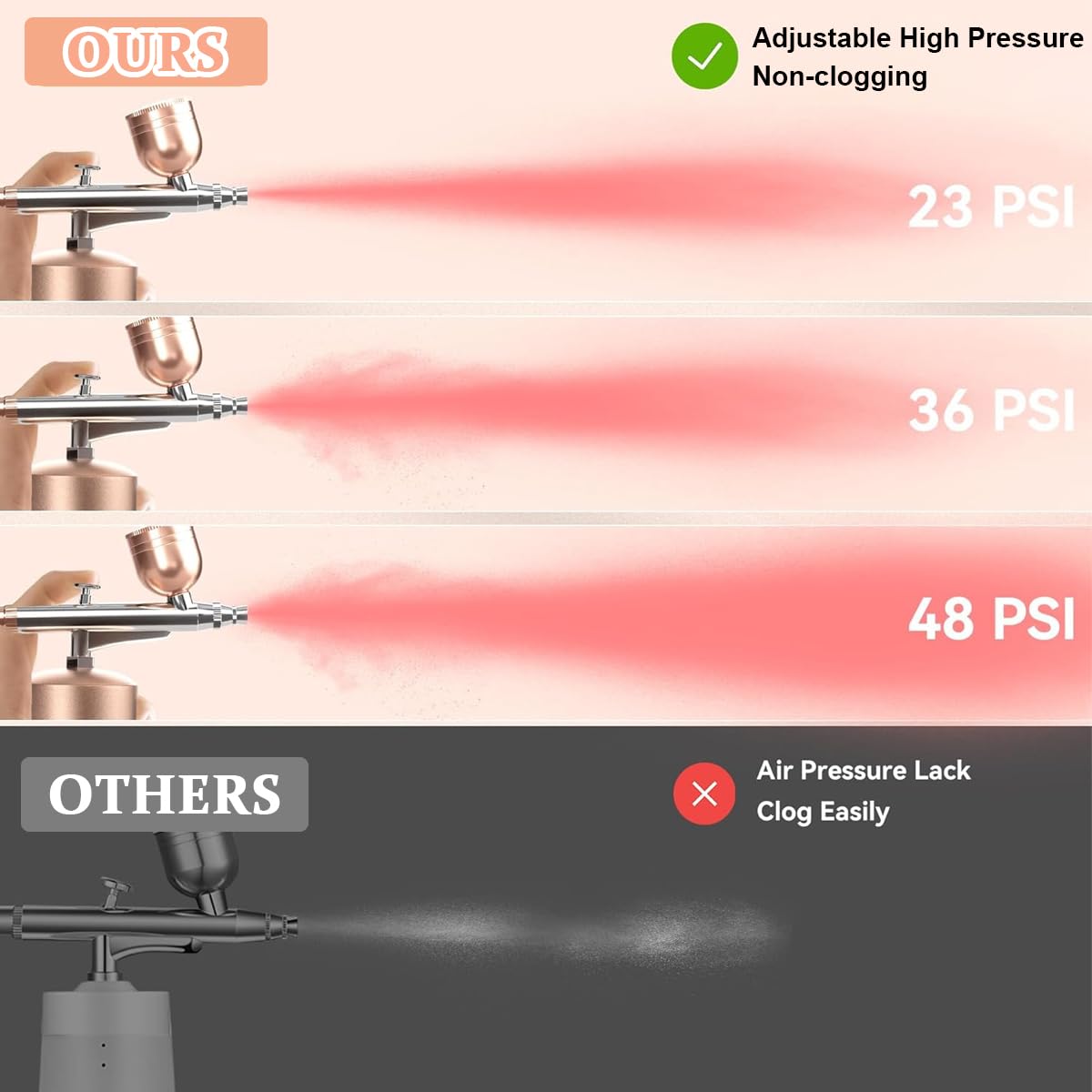 HANNEA Airbrush Kit for Makeup Painting and Cake Decor with 48PSI 0.3mm Nozzle | Rechargeable Cordless Gold Model